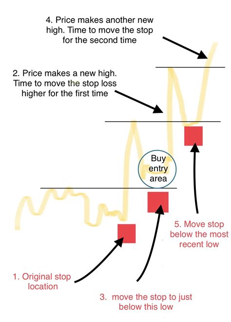 How to Use Stop