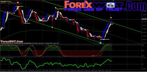 How to Maximize Trading