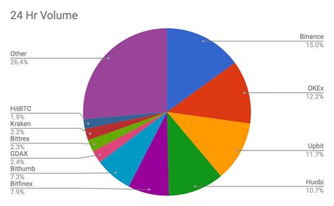 Market Correlation, Wallet seed phrase, Jupiter (JUP)
